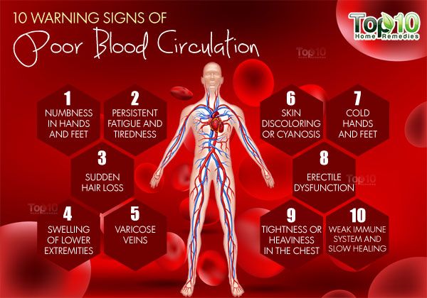 10 señales de advertencia de la mala circulación de la sangre