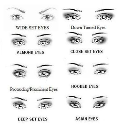 7 sencillos pasos para aplicar el maquillaje de ojos
