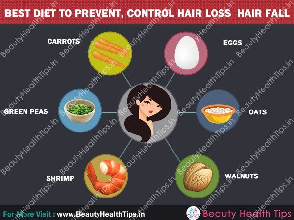 Mejor dieta para prevenir la pérdida de cabello de control / la caída del cabello