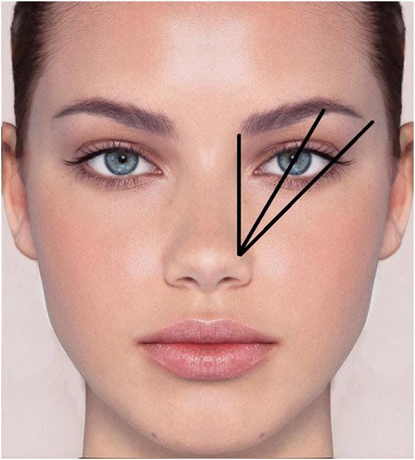 ¿Cómo dar forma a tus cejas para su forma de la cara