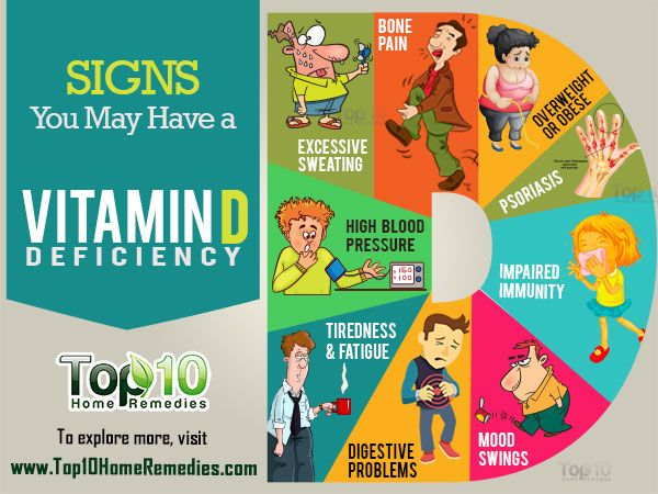 Los signos y síntomas que puede tener una deficiencia de vitamina d