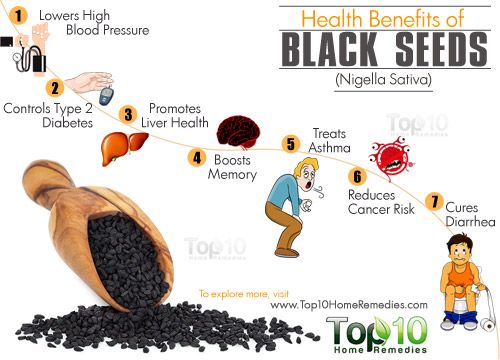Top 10 beneficios para la salud de semillas de color negro (Nigella sativa)