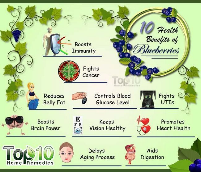 Top 10 beneficios para la salud de los arándanos