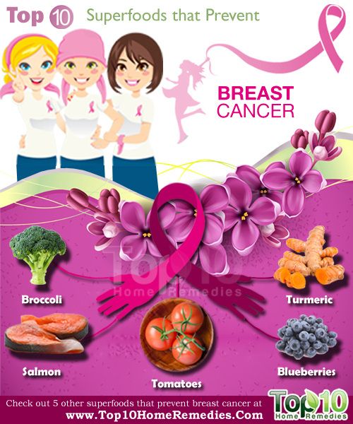 superalimentos para prevenir el cáncer de mama