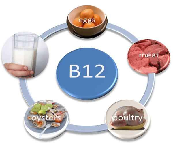 La vitamina B12