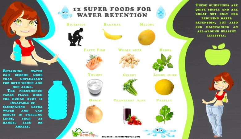 12 Super Foods para la retención de agua