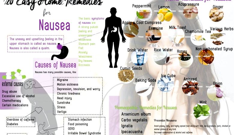 20 Fácil Remedios caseros para las náuseas