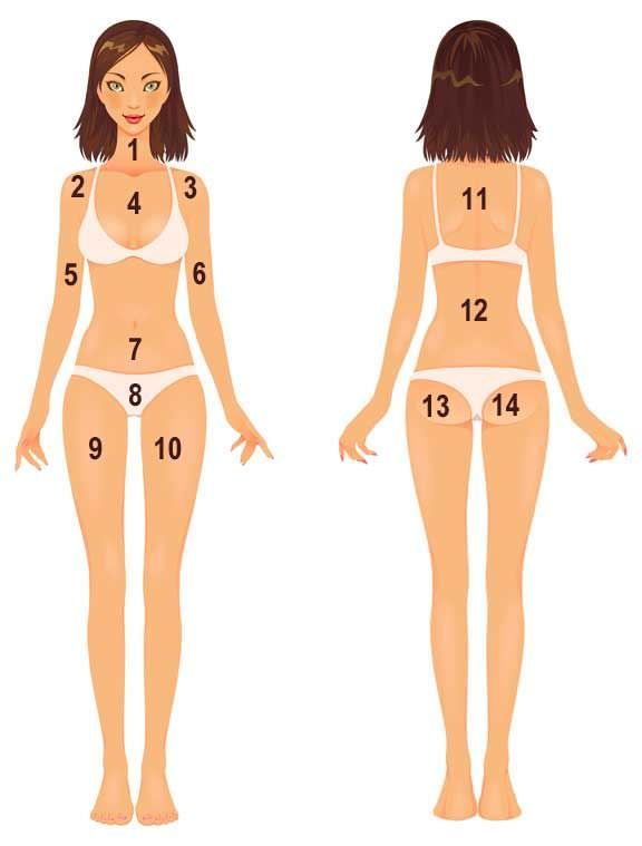 Acné zonas de mapeo corporal: lo que su acné del cuerpo que le dice?