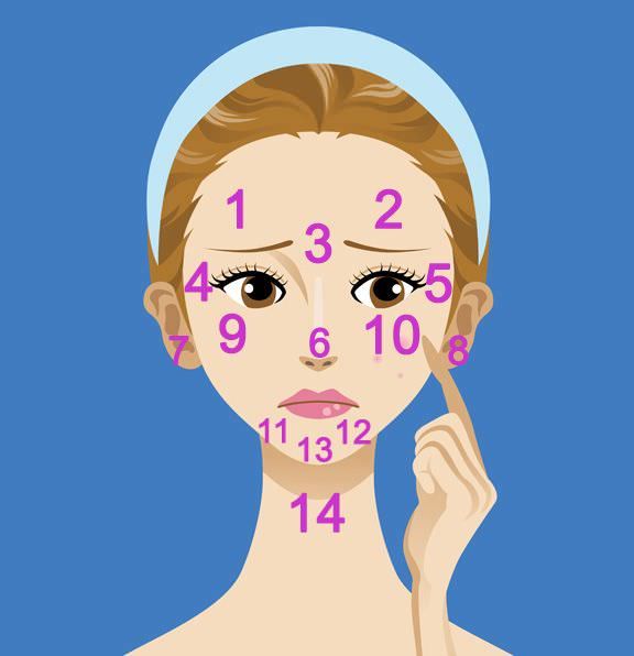 El acné facial Mapa Face Mapping acné Lo que su acné Diciéndole