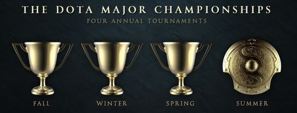 DotA grandes campeonatos