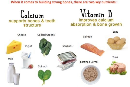 Alimentos para huesos fuertes (construir huesos fuertes, naturalmente)