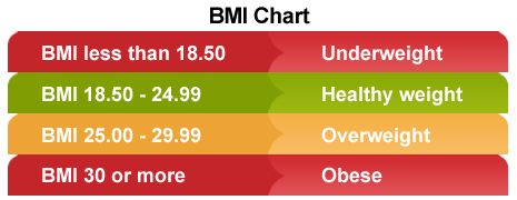 Cómo calcular su índice de masa corporal IMC usted mismo