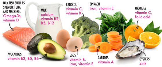 Cómo bajar de peso con vitaminas