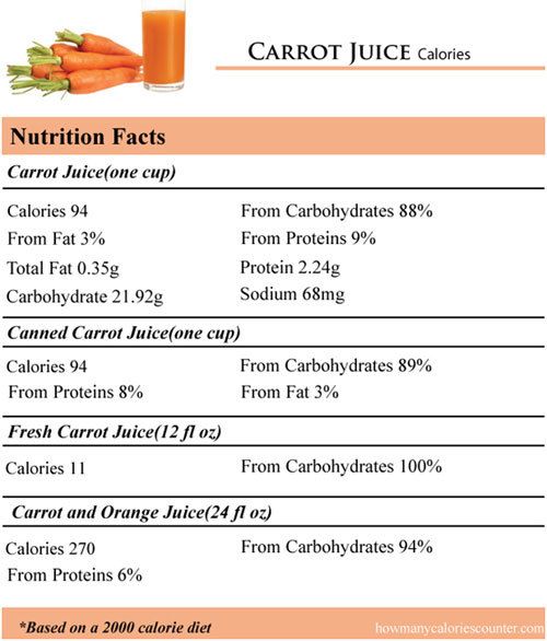 jugo de zanahoria para la salud