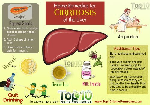 Remedios caseros para la cirrosis del hígado
