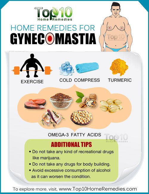 remedios caseros para la ginecomastia