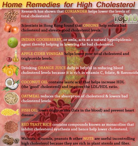remedios caseros alta cholestrol