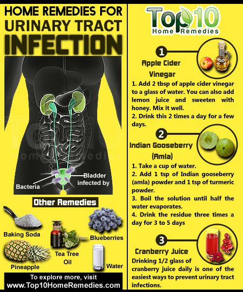 remedios caseros para la infección urinaria