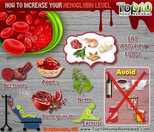 cómo aumentar el nivel de hemoglobina