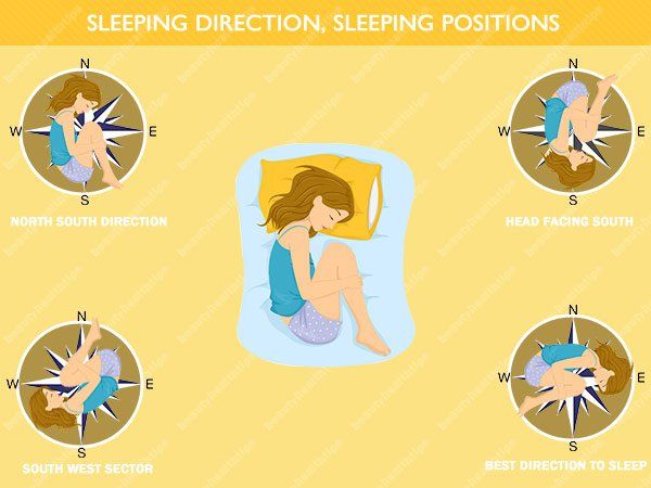 Sleeping-dirección, -Dormir posiciones