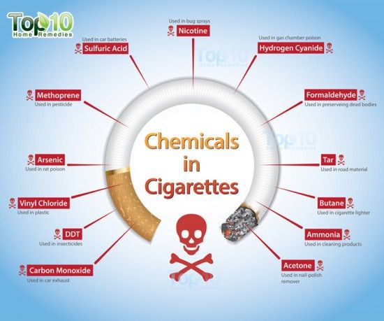 productos químicos nocivos en un cigarrillo