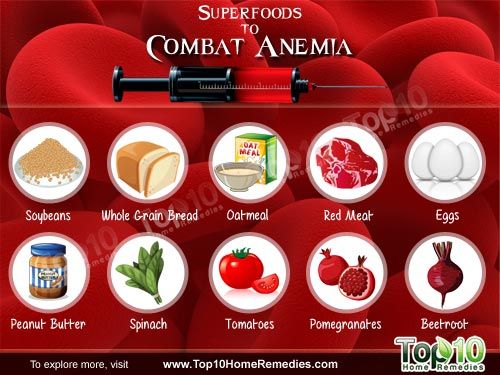 Top 10 superalimentos para combatir la anemia