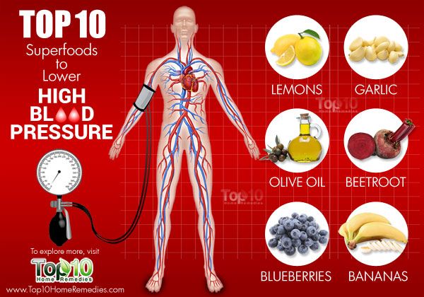 Top 10 superalimentos para la presión arterial alta