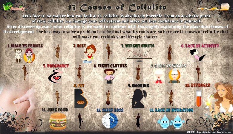 14 Las causas de la celulitis