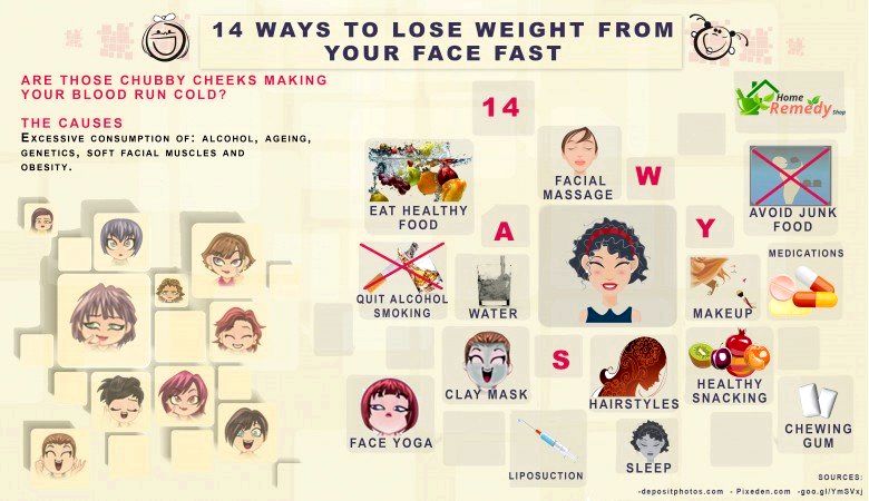 14 maneras de perder peso de su cara Rápido
